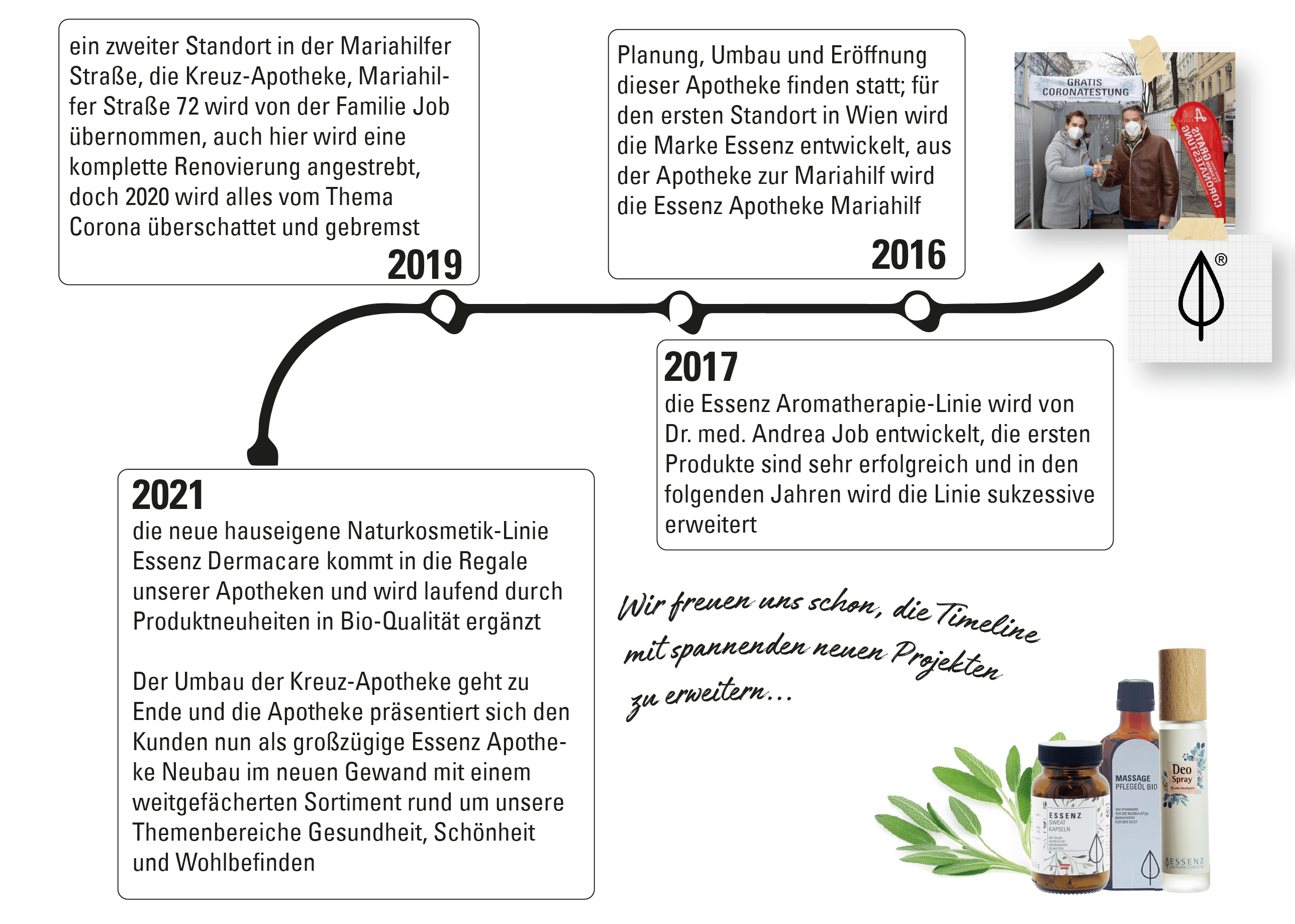 ein zweiter Standort in der Mariahilfer Straße, die Kreuz-Apotheke, Mariahil- fer Straße 72 wird von der Familie Job übernommen, auch hier wird eine komplette Renovierung angestrebt, doch 2020 wird alles vom Thema Corona überschattet und gebremst,Planung, Umbau und Eröffnung dieser Apotheke finden statt; für den ersten Standort in Wien wird die Marke Essenz entwickelt, aus der Apotheke zur Mariahilf wird die Essenz Apotheke Mariahilf, die Essenz Aromatherapie-Linie wird von Dr. med. Andrea Job entwickelt, die ersten Produkte sind sehr erfolgreich und in den folgenden Jahren wird die Linie sukzessive erweitert, die neue hauseigene Naturkosmetik-Linie Essenz Dermacare kommt in die Regale unserer Apotheken und wird laufend durch Produktneuheiten in Bio-Qualität ergänzt Der Umbau der Kreuz-Apotheke geht zu Ende und die Apotheke präsentiert sich den Kunden nun als großzügige Essenz Apotheke Neubau im neuen Gewand mit einem weitgefächerten Sortiment rund um unsere Themenbereiche Gesundheit, Schönheit und Wohlbefinden
